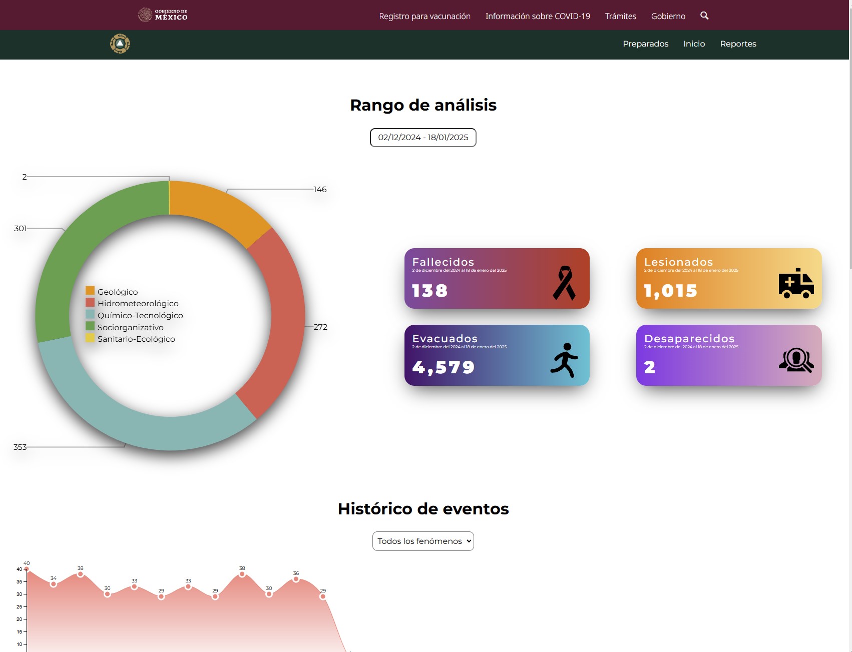 CENACOM Reporting System